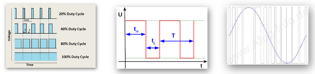 PWM Anwendungen