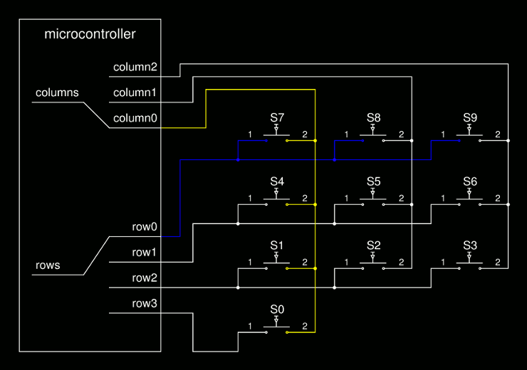 FunctionalCircuitDiagramOfKeyboardNumPadScanningProcedure-small
