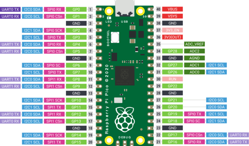 File:Pico w pinout.png