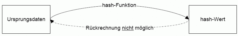 File:Hash.gif