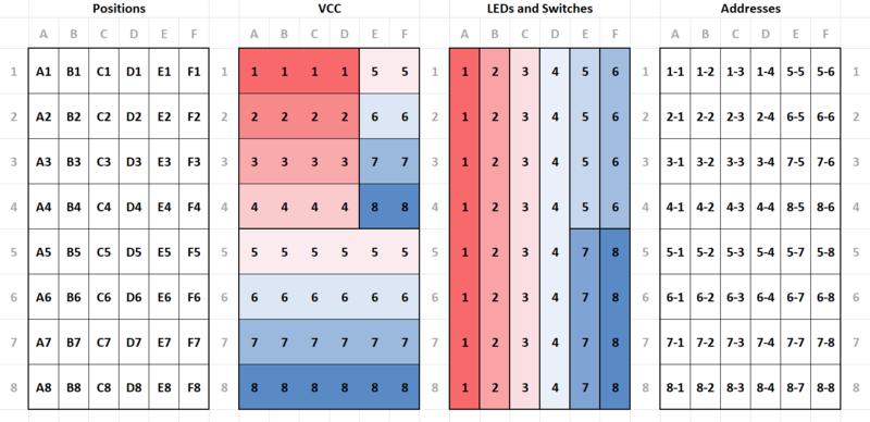 File:Stentofon Button Panel PCB-Layout.png